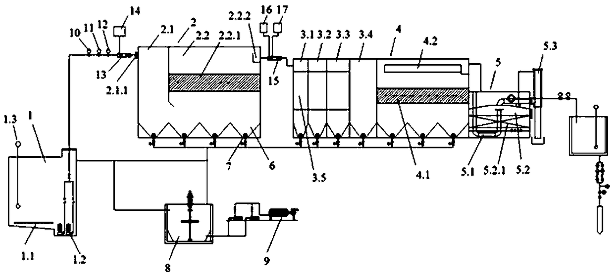 Integrated purification treatment equipment of industrial wastewater of steel plant