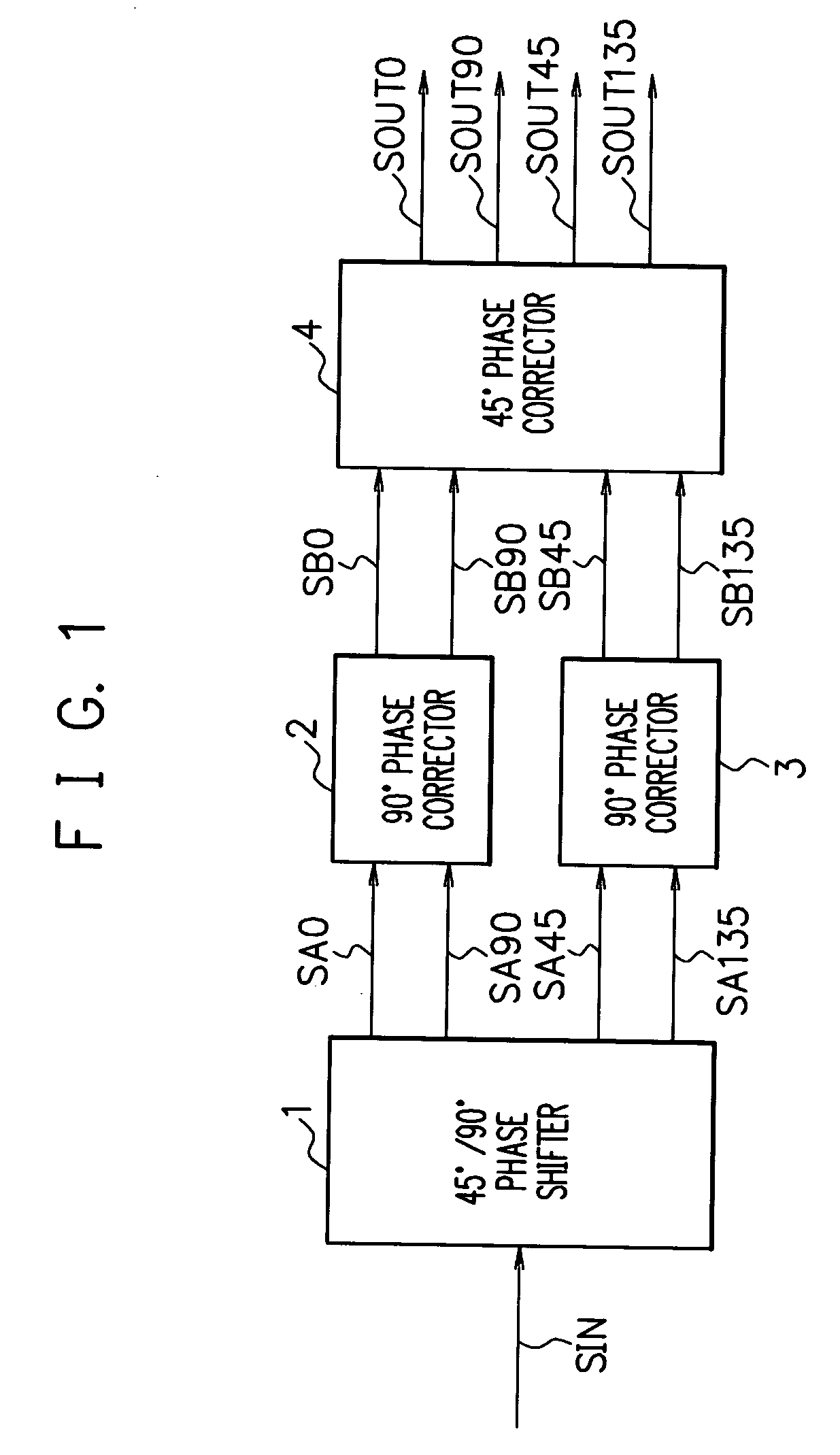 Phase shift circuit and phase correcting method