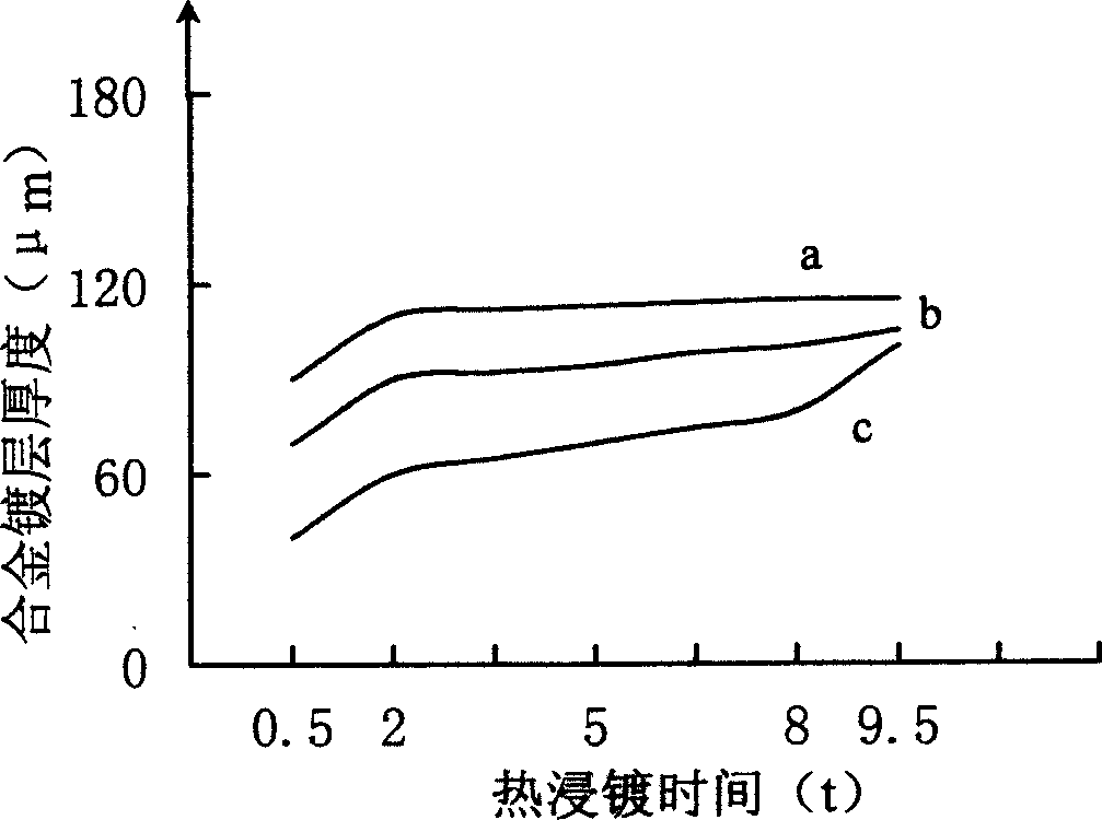 Zinc bismuth multicomponent alloy used for hot dip galvanizing of steel and iron members and hot dip galvanizing method therefor