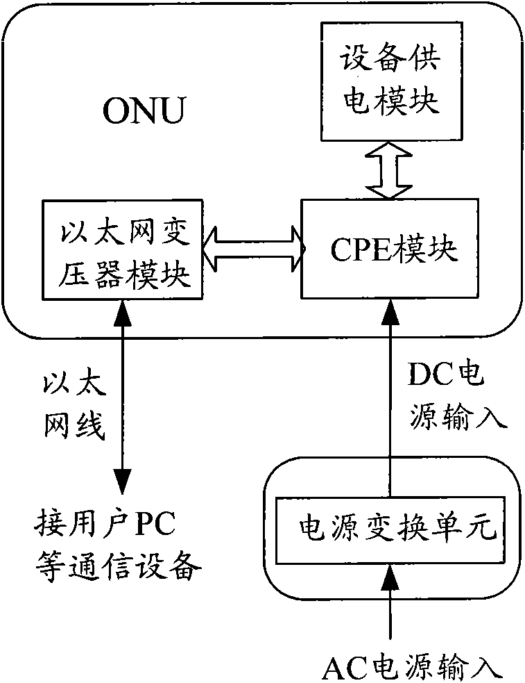 Optical network unit equipment