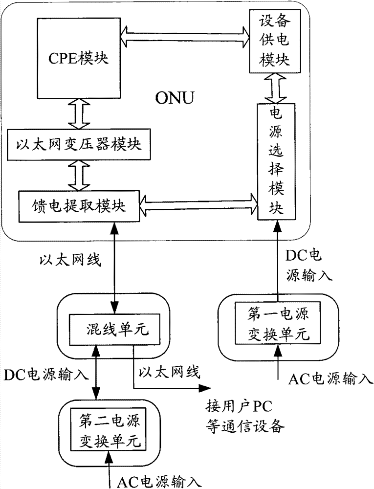 Optical network unit equipment