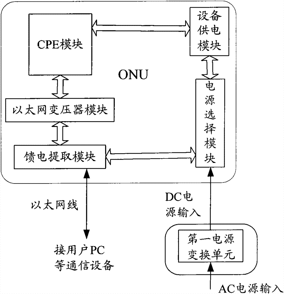 Optical network unit equipment