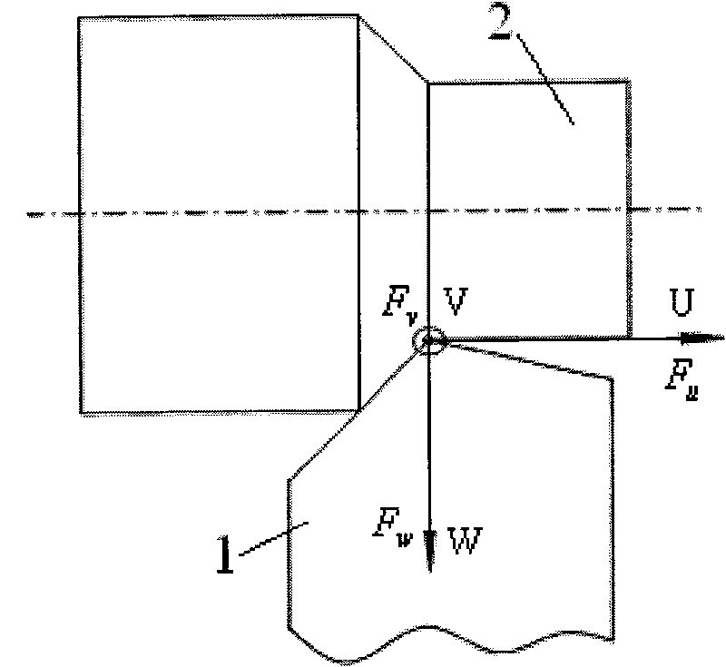 Turning force prediction method based on cutting-tool angle and cutting amount parametric variation