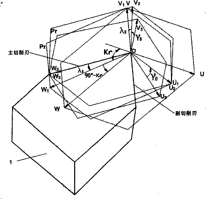 Turning force prediction method based on cutting-tool angle and cutting amount parametric variation