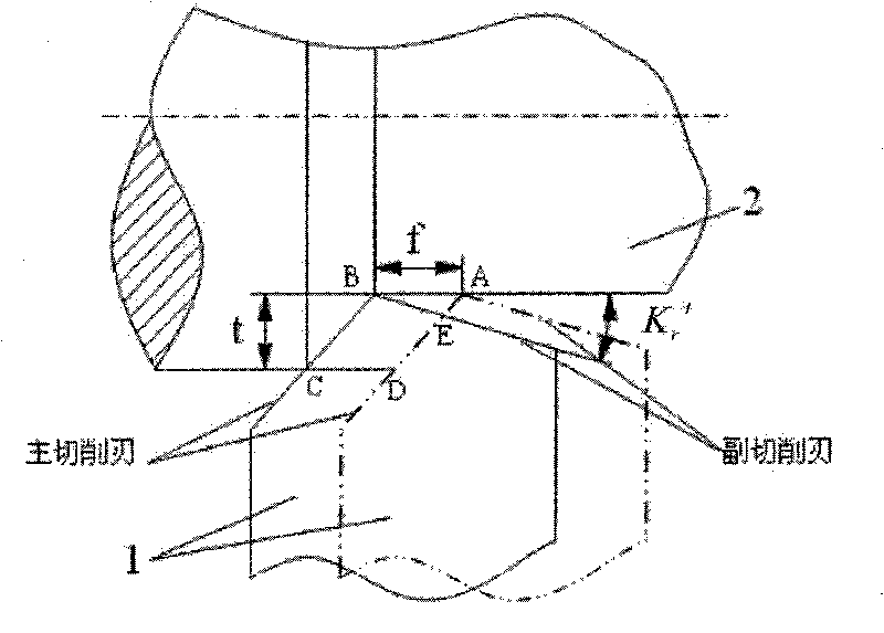 Turning force prediction method based on cutting-tool angle and cutting amount parametric variation