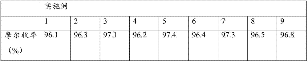 Preparation process of amantadine hydrochloride