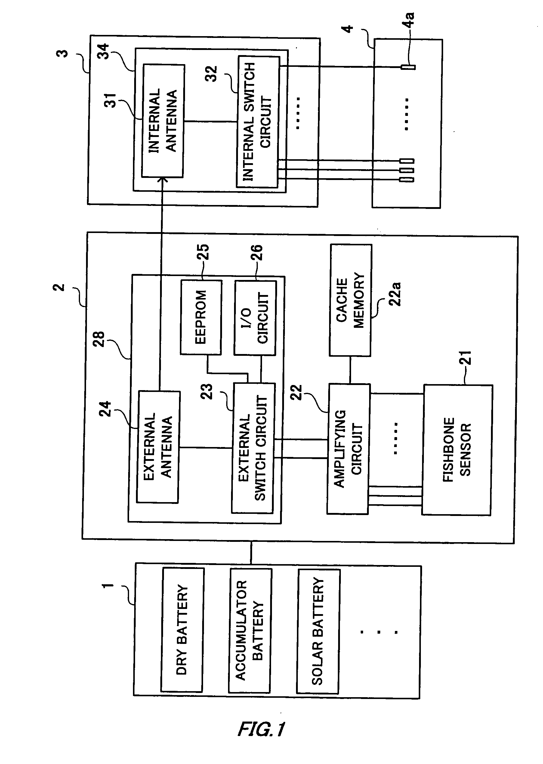 Artifical auris interna