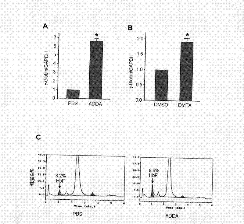 Application of ADDA and/or DMTA in preparing medicine for improving expression level of gamma-globin