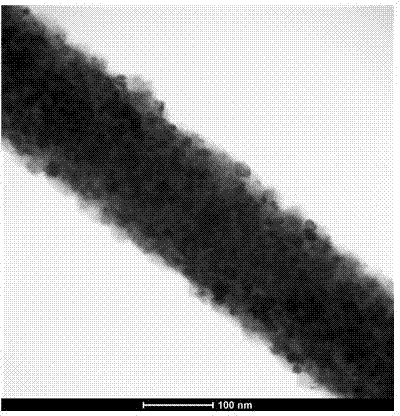 Method for preparing positive pole of composite metal-ceramic nanofiber SOFC (Solid Oxide Fuel Cell) by electrospinning method