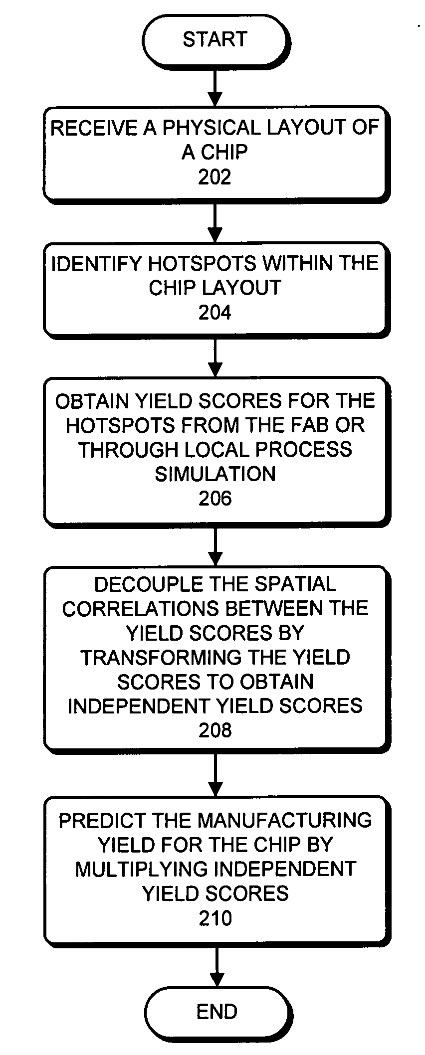 Predicting IC manufacturing yield based on hotspots