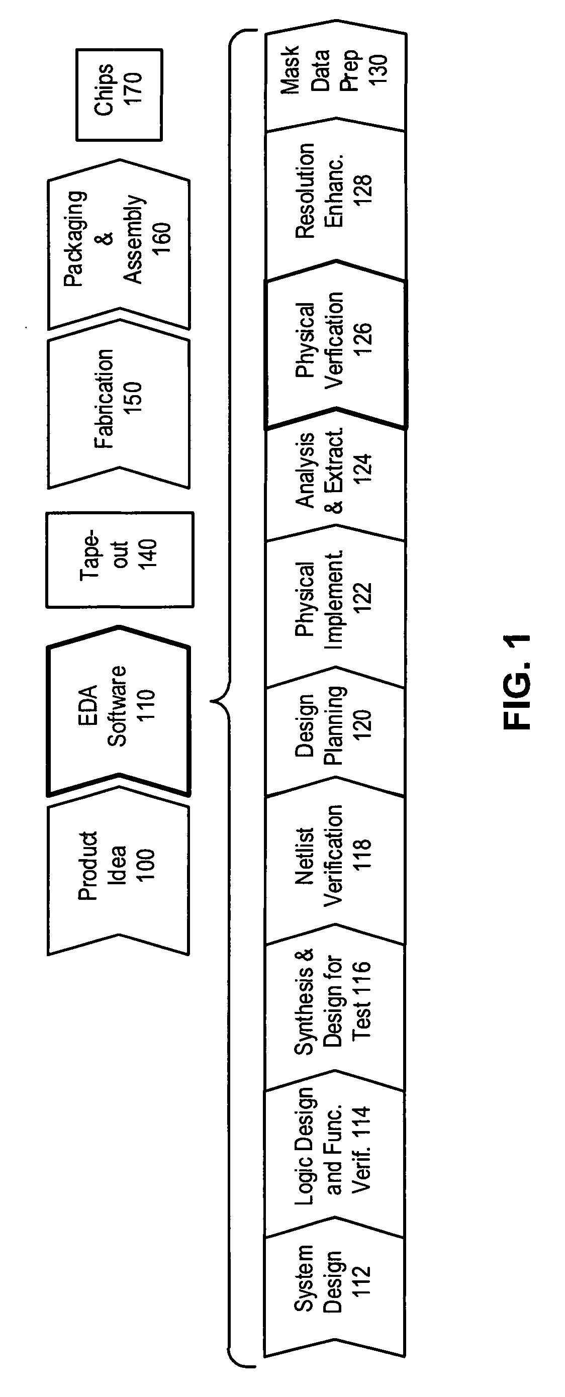 Predicting IC manufacturing yield based on hotspots