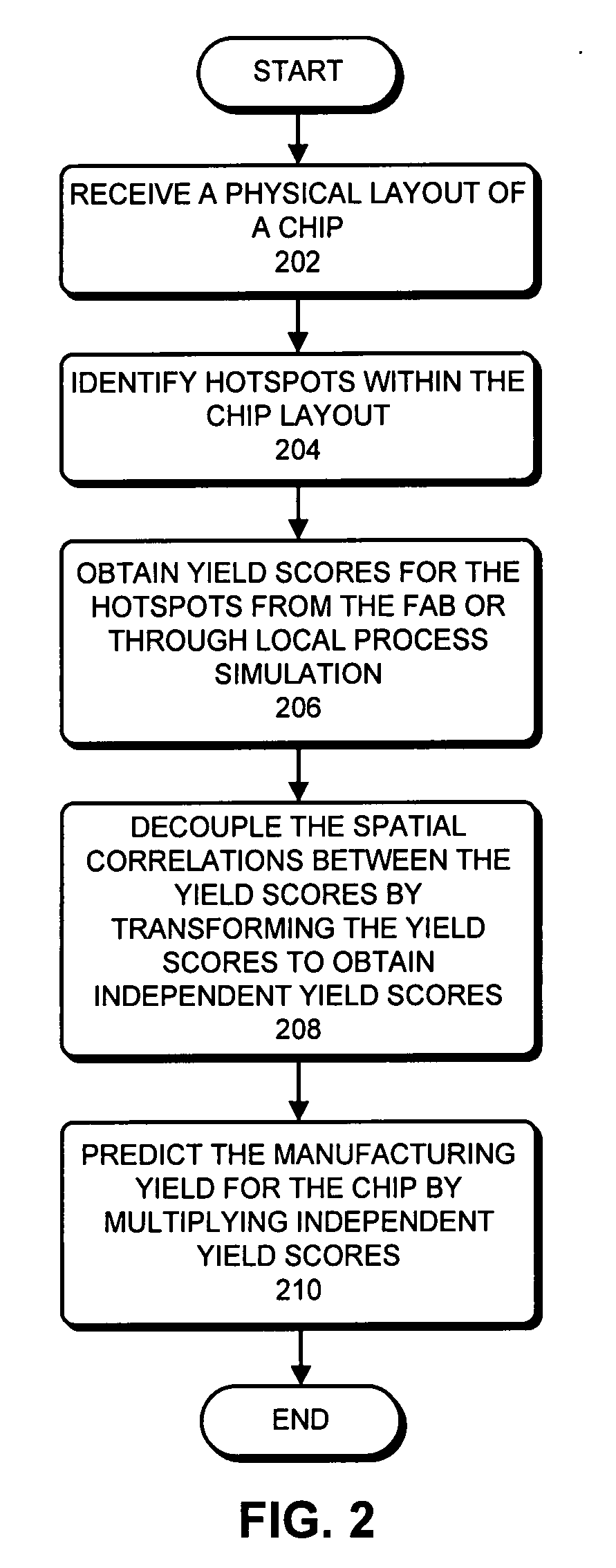 Predicting IC manufacturing yield based on hotspots