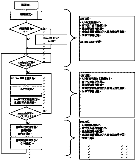 Physiological information acquiring and processing system