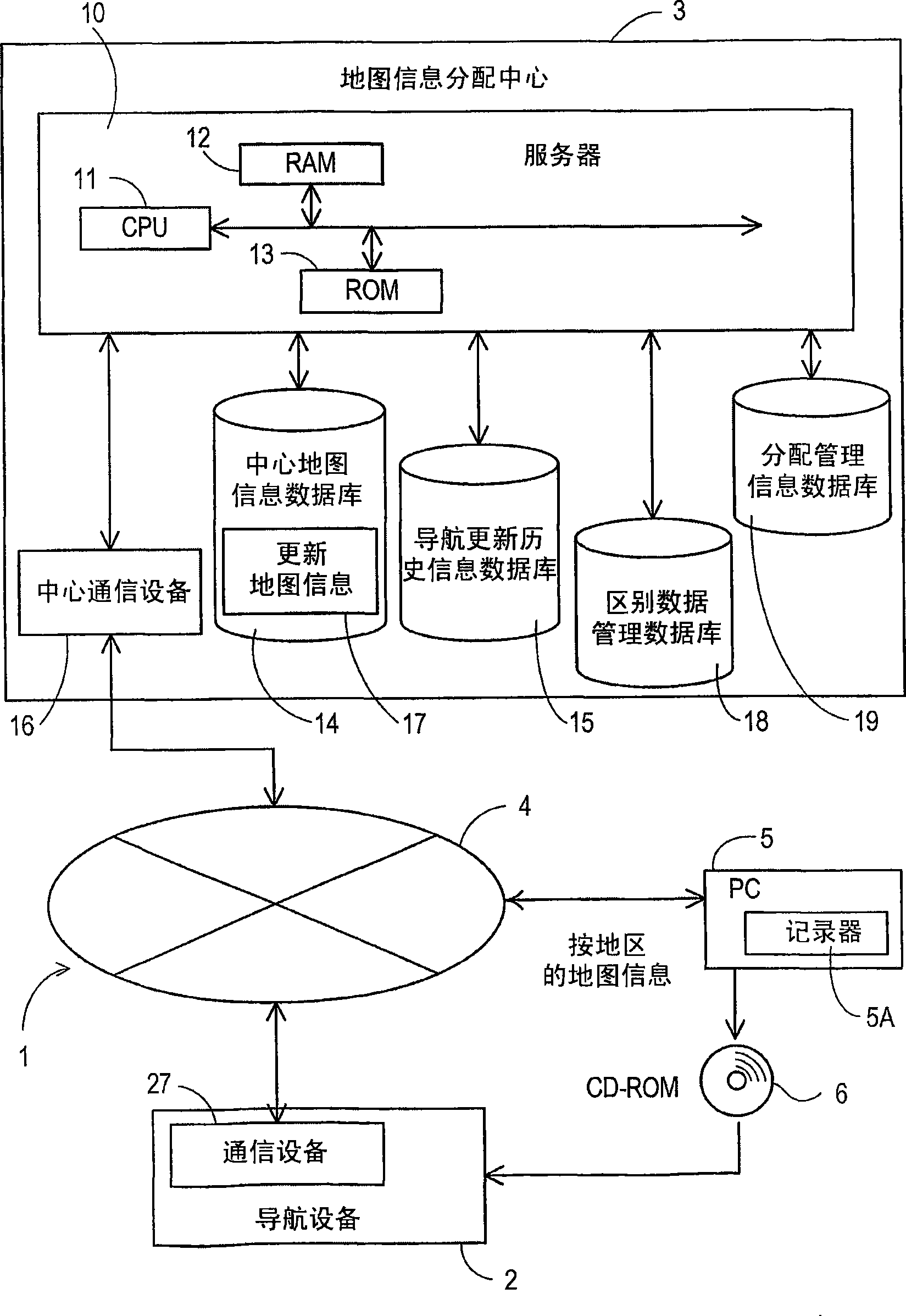 Map information distribution center and map information distribution method