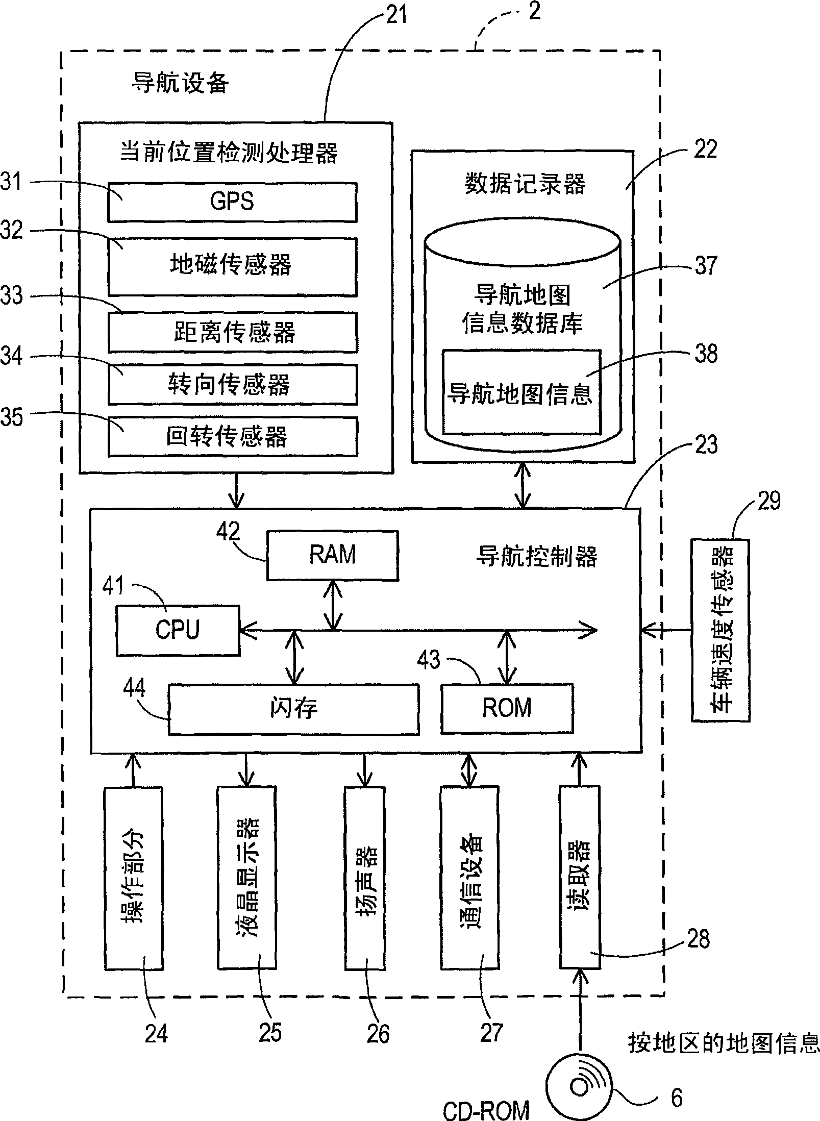 Map information distribution center and map information distribution method