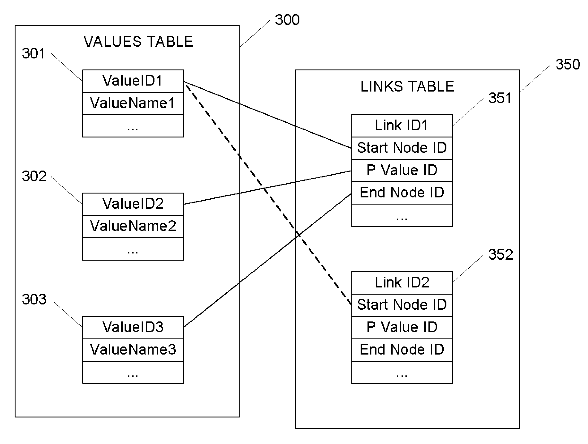 RDF Object Type and Reification in the Database