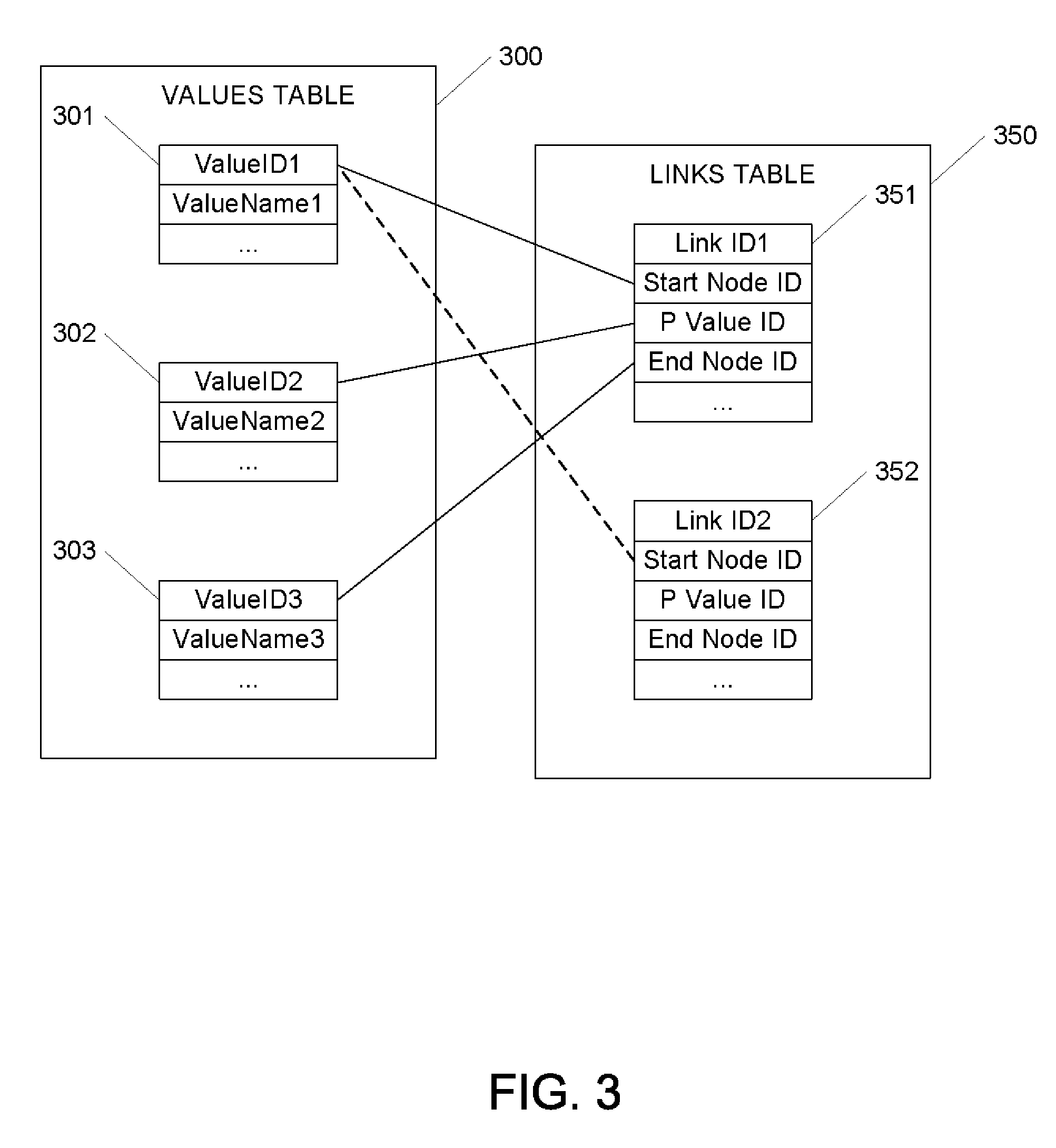 RDF Object Type and Reification in the Database