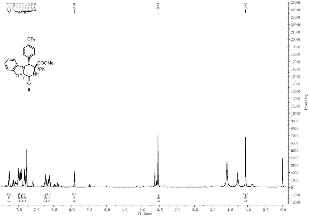 Benzoxazole-containing ketopiprazine derivatives as well as synthetic method and application thereof