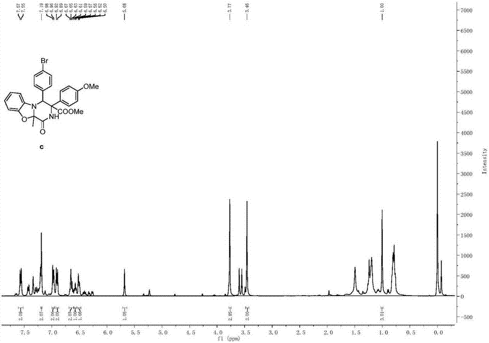 Benzoxazole-containing ketopiprazine derivatives as well as synthetic method and application thereof