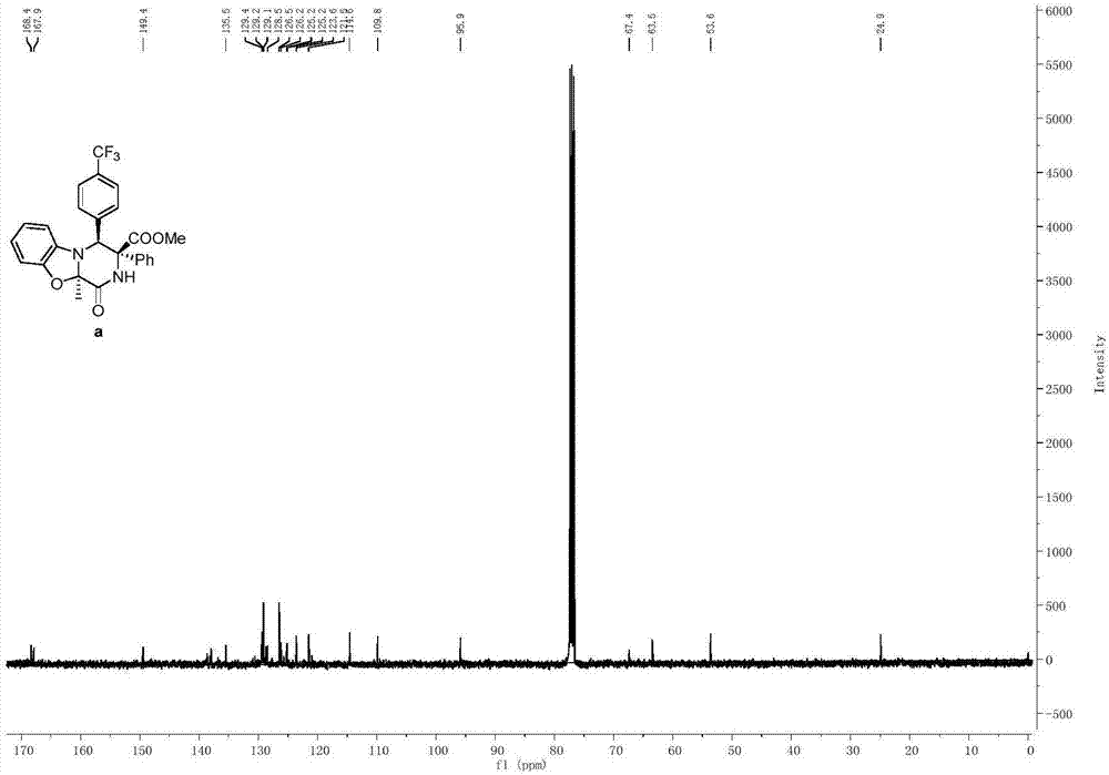 Benzoxazole-containing ketopiprazine derivatives as well as synthetic method and application thereof