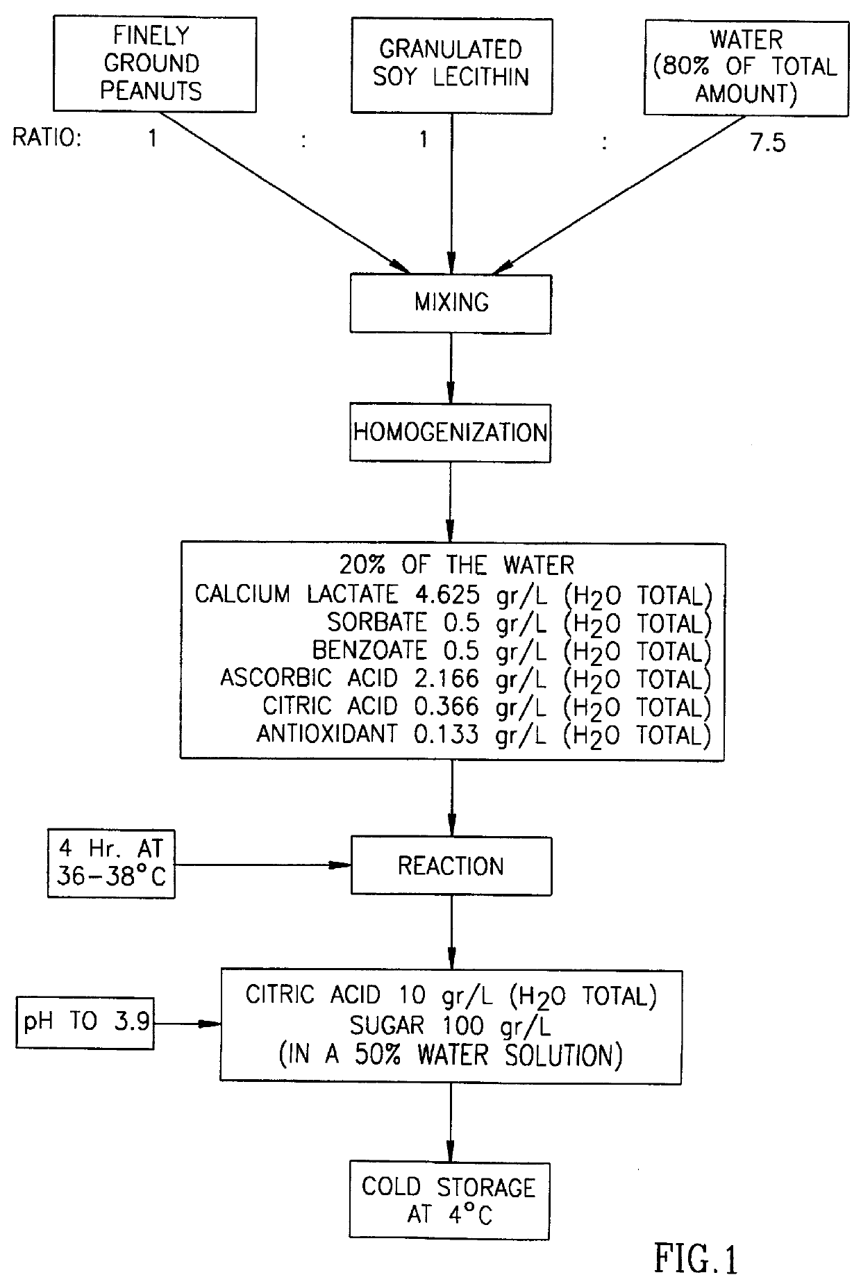 Phosphatidic acid-comprising compositions