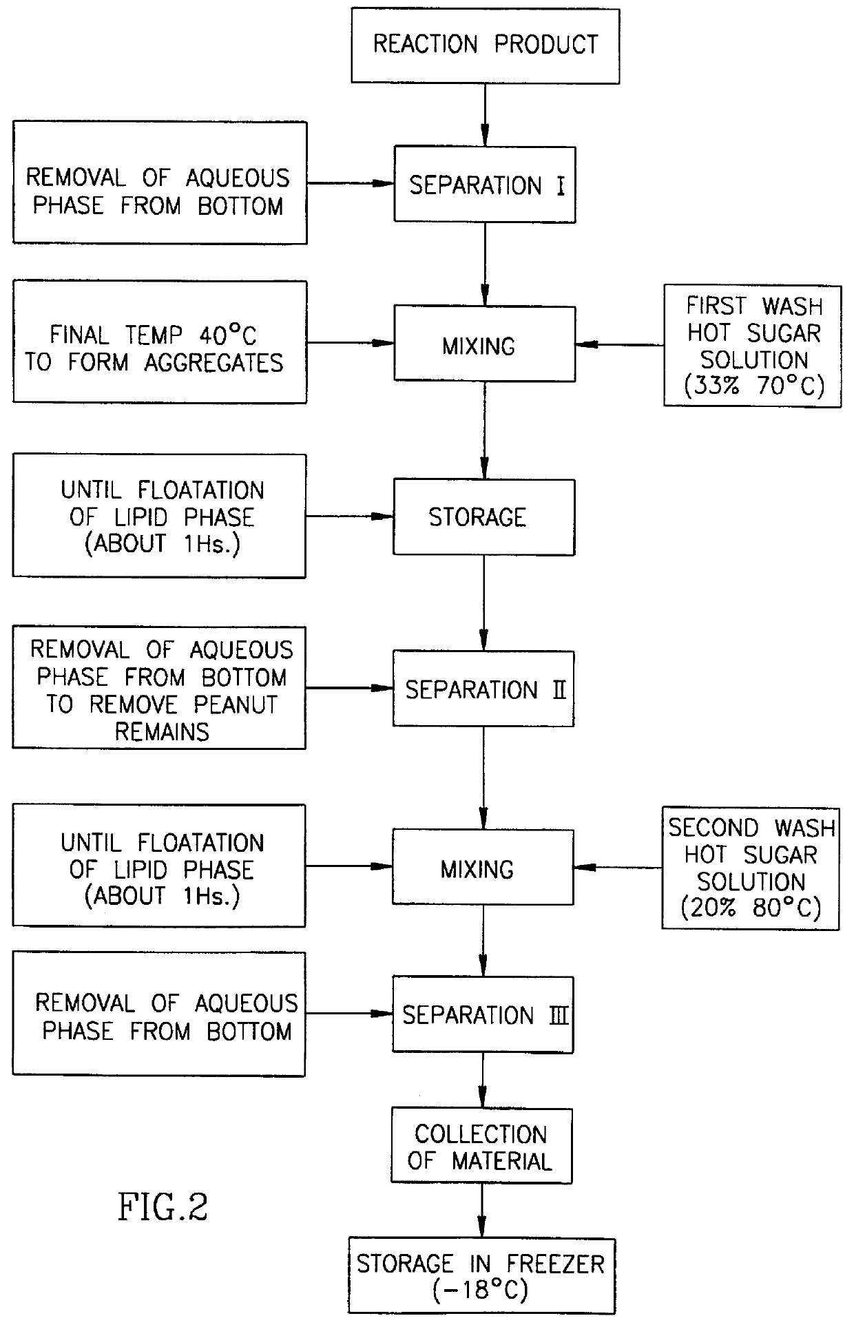 Phosphatidic acid-comprising compositions