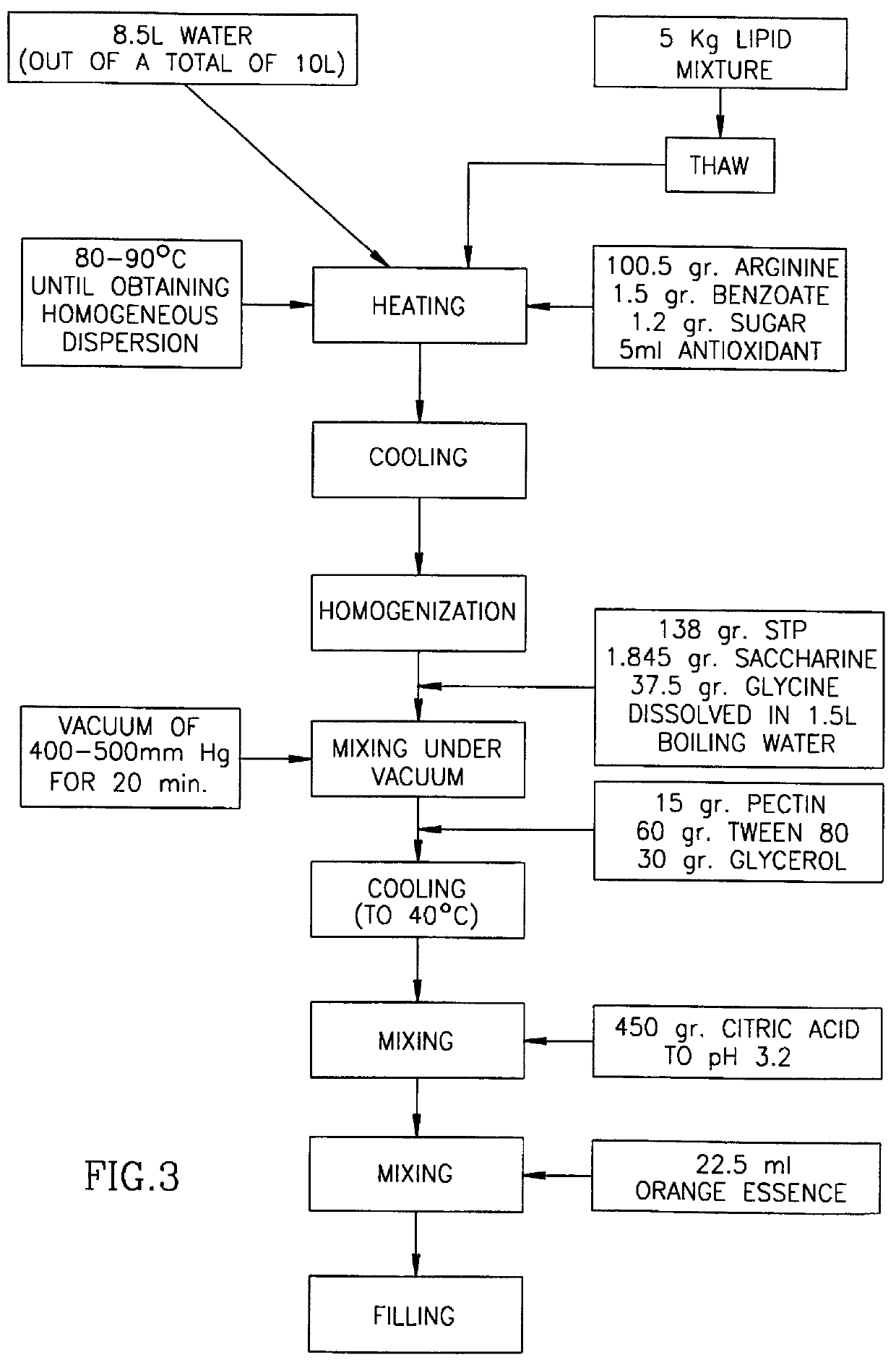 Phosphatidic acid-comprising compositions