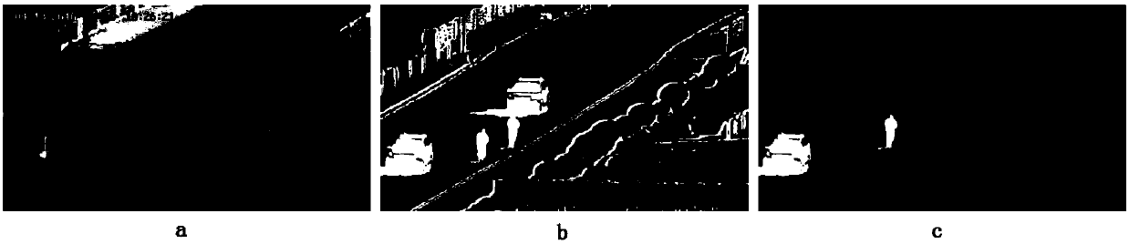 Video smoke recognition method based on dynamic features