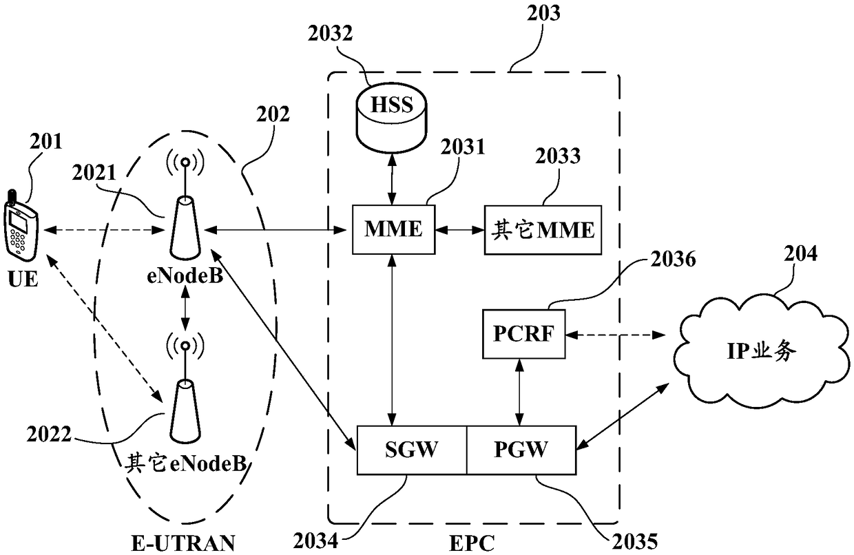 Wireless local area network communication method, terminal and computer readable storage medium