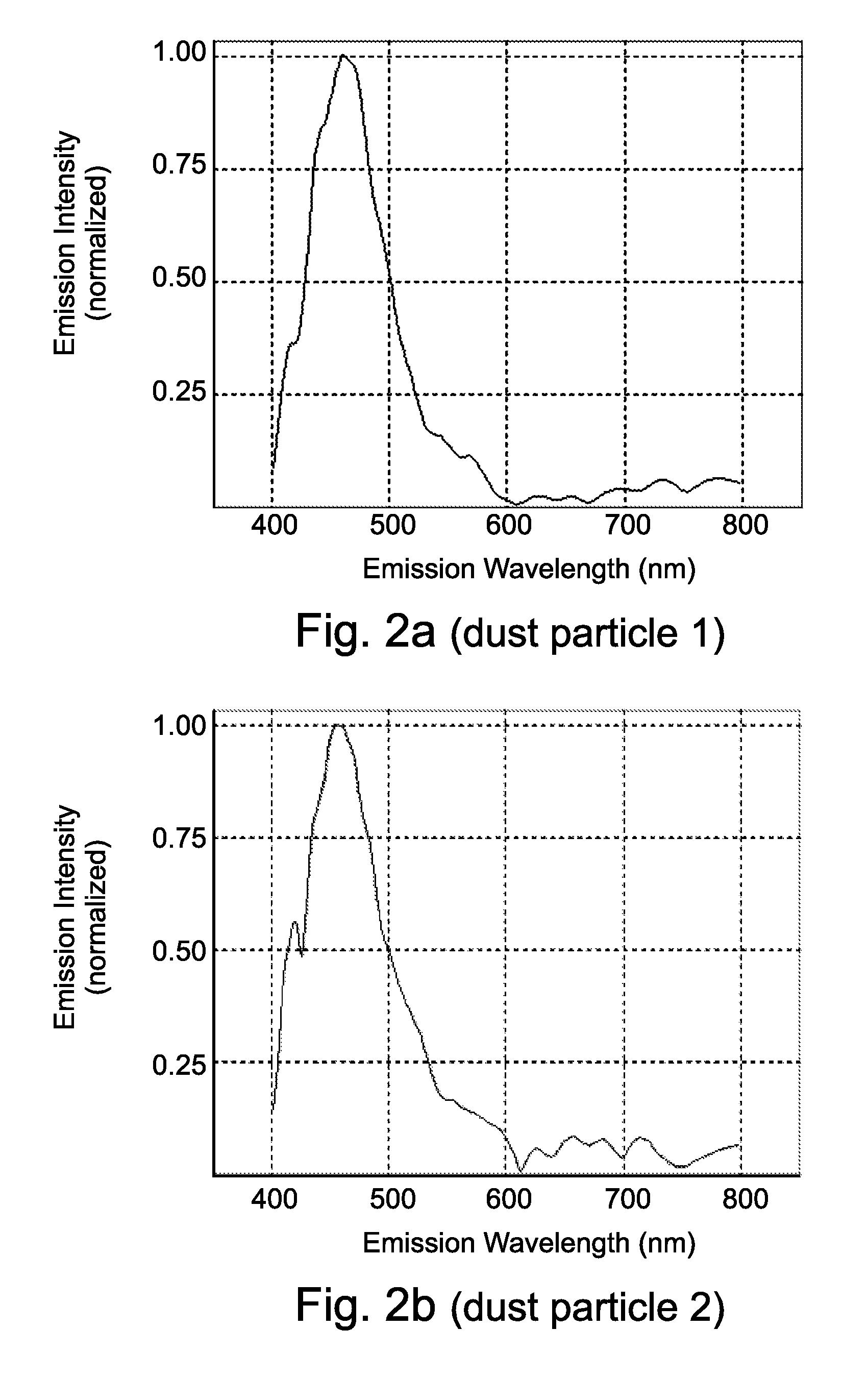 Hyper-spectral imaging and analysis of a sample of matter, for identifying and characterizing an object of interest therein