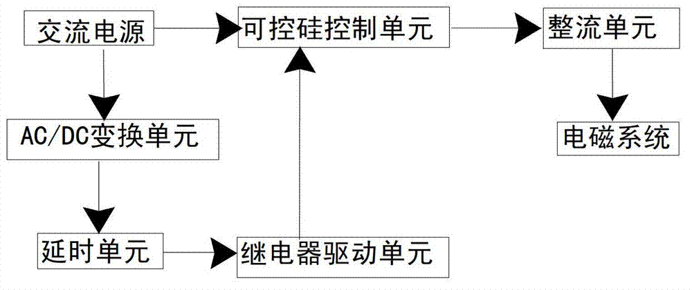 Energy saving device of electromagnetic system and electromagnetic system including energy saving device