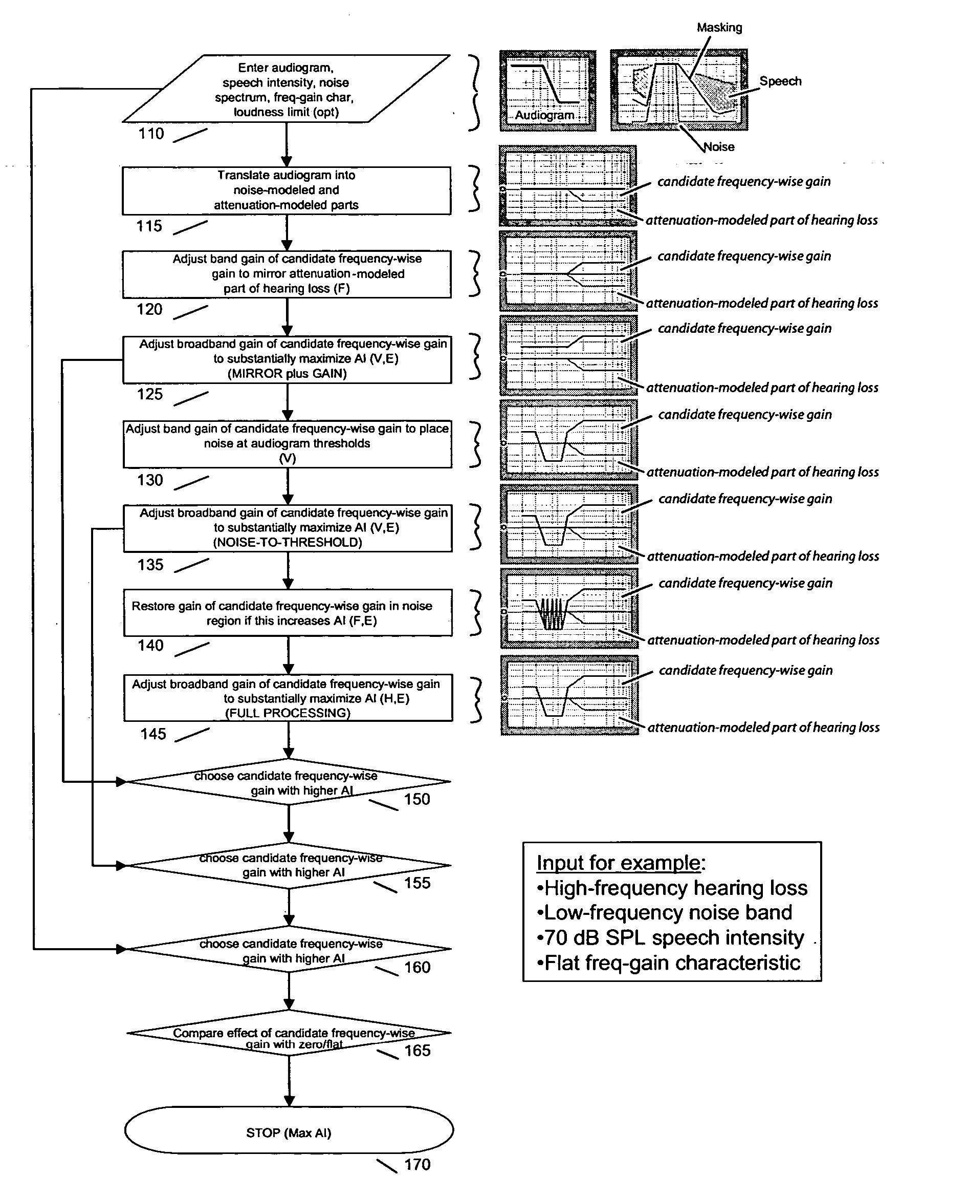 Methods and apparatus for maximizing speech intelligibility in quiet or noisy backgrounds