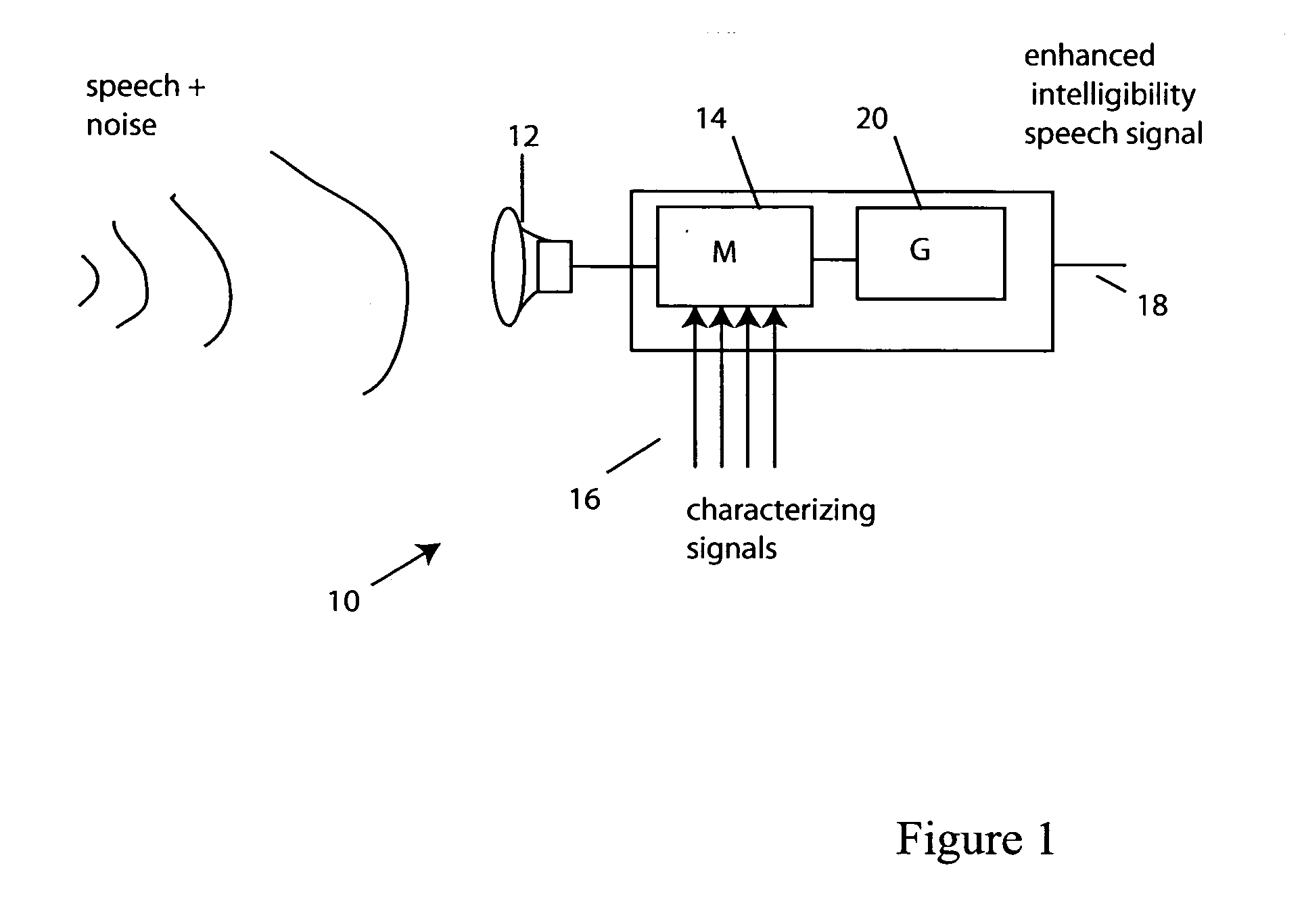 Methods and apparatus for maximizing speech intelligibility in quiet or noisy backgrounds