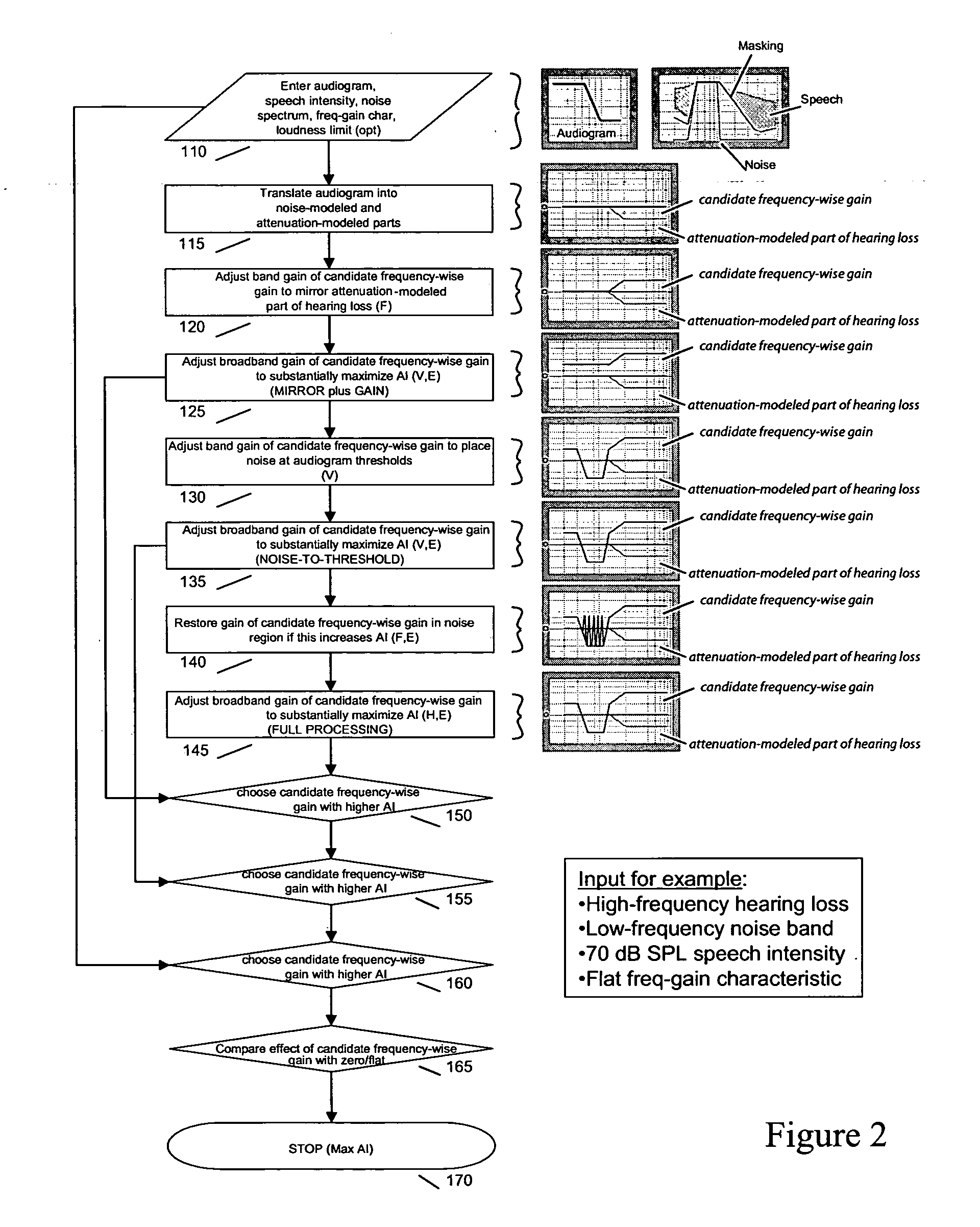 Methods and apparatus for maximizing speech intelligibility in quiet or noisy backgrounds