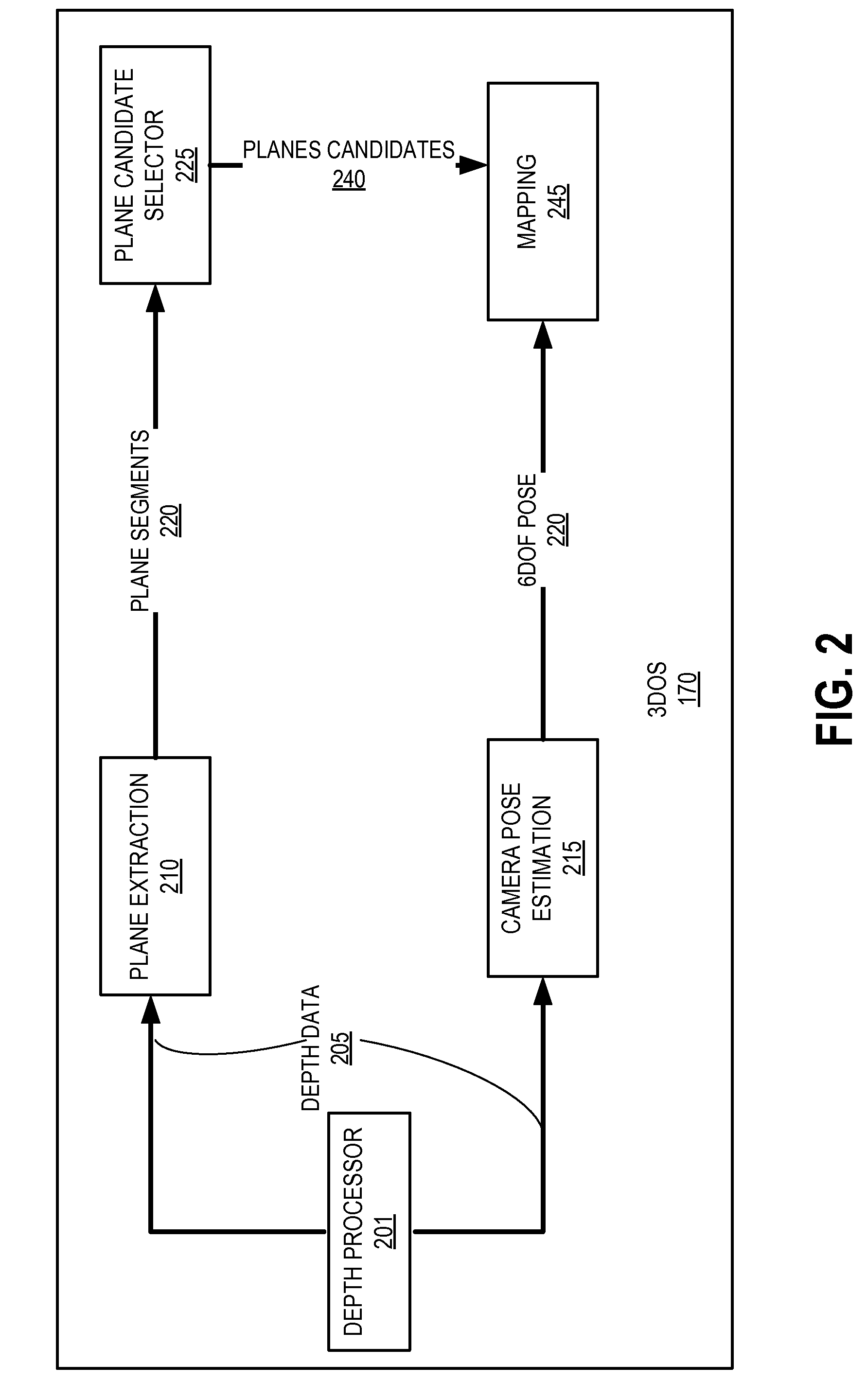 3D object segmentation