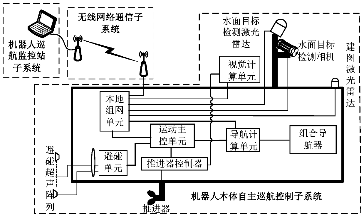 Autonomous cruising system and autonomous cruising method of water surface robot