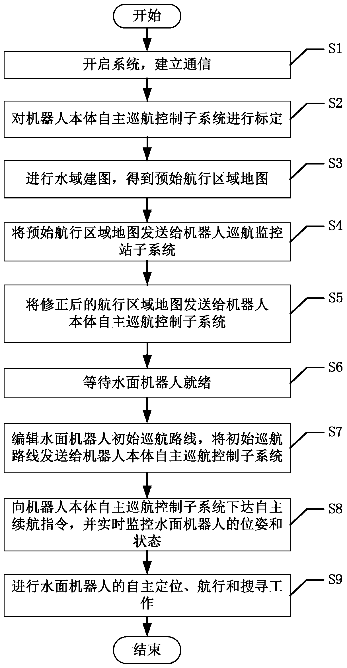 Autonomous cruising system and autonomous cruising method of water surface robot