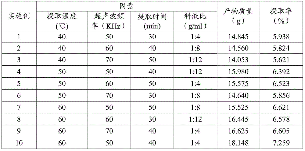 Vitex negundo linn leaf extract and preparation method as well as application thereof