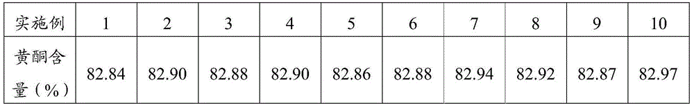 Vitex negundo linn leaf extract and preparation method as well as application thereof