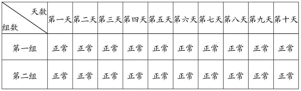 Vitex negundo linn leaf extract and preparation method as well as application thereof