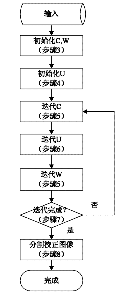 KNN (K-Nearest Neighbor) sorting algorithm based method for correcting and segmenting grayscale nonuniformity of MR (Magnetic Resonance) image