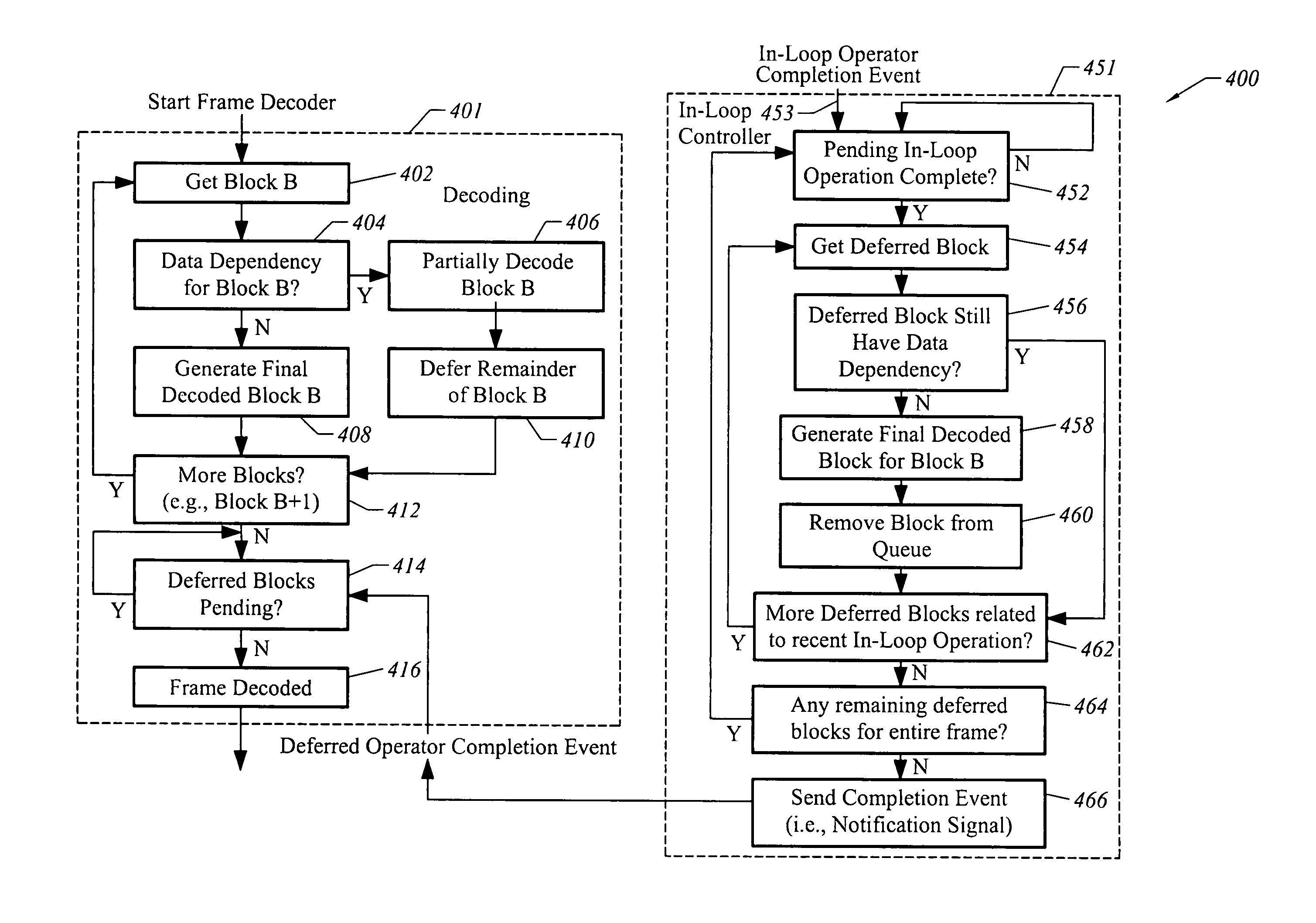 Avoiding stalls to accelerate decoding pixel data depending on in-loop operations