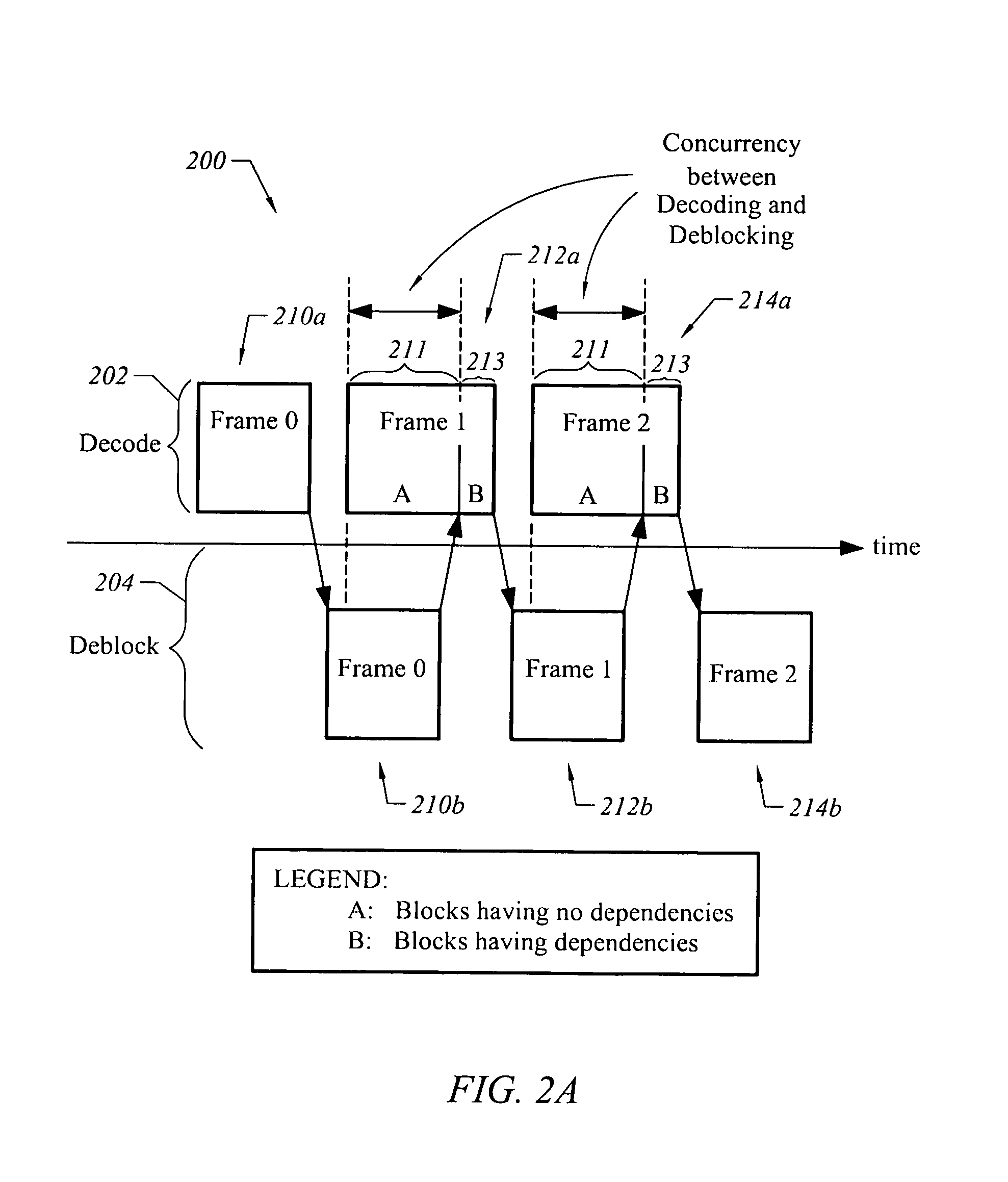 Avoiding stalls to accelerate decoding pixel data depending on in-loop operations