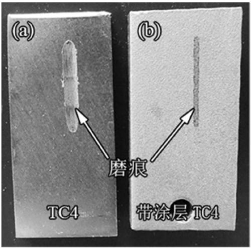 Wear-resistant self-lubricating anticorrosive coating material, preparation method and applications thereof