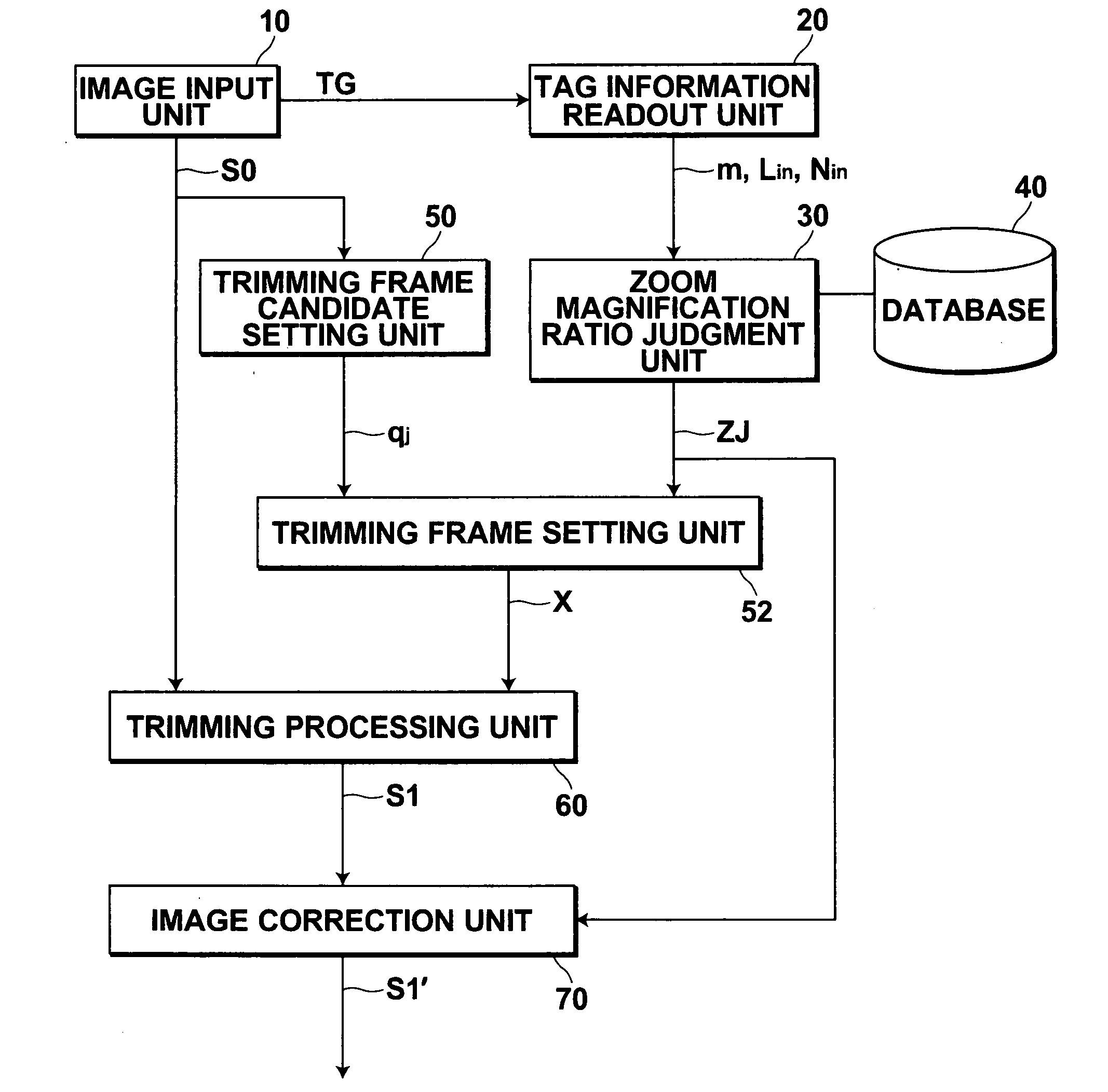 Image trimming method, apparatus and program