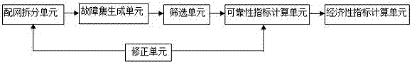 Distribution network automation scheme comprehensive evaluation system