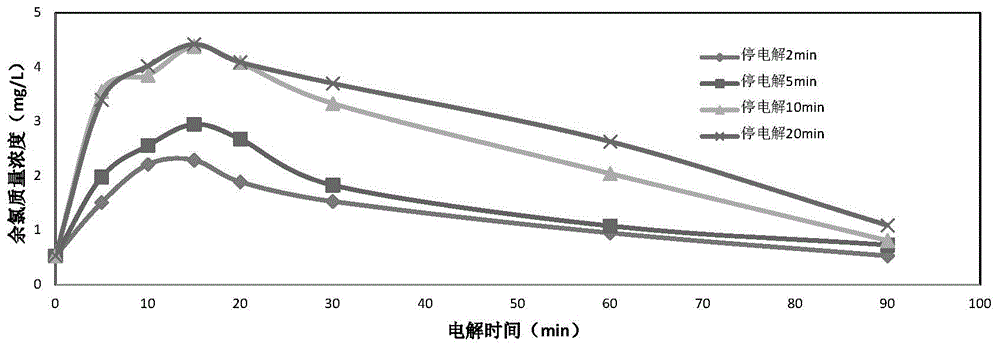 Circulating cooling water sterilizing method and application