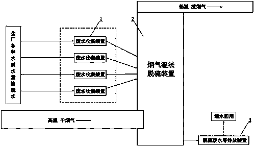 Whole plant waste water zero-discharge system