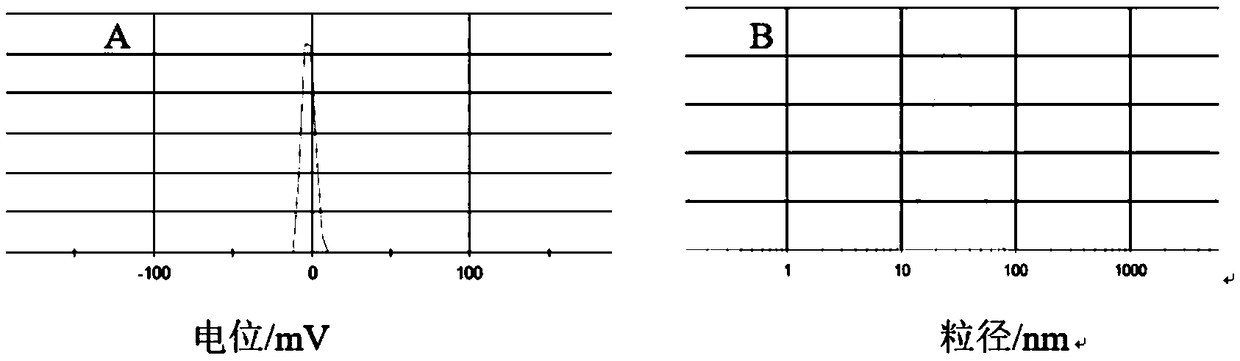 Cnidium lactone foaming microemulsion with optimal mixed materials and preparation method thereof