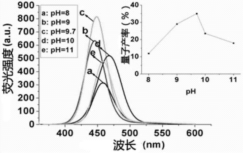 Aqueous phase preparation method for water-soluble chiral ZnCdSe quantum dot